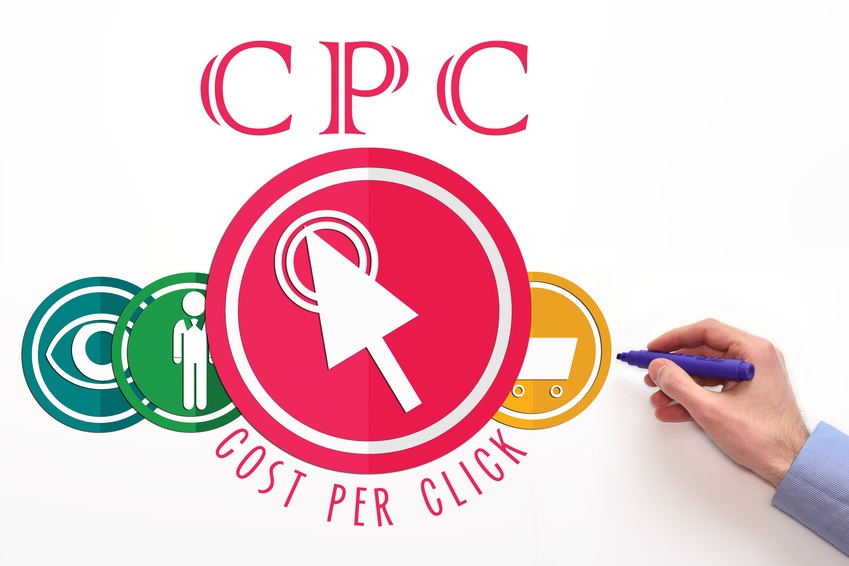 Cost per Click CPC