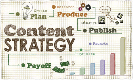 Content Strategie Definition