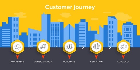 Customer Journey Definition
